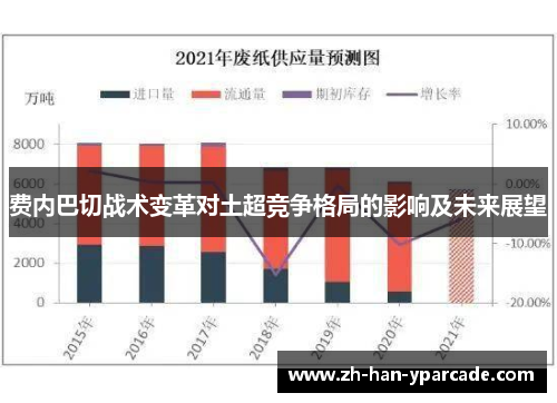 费内巴切战术变革对土超竞争格局的影响及未来展望