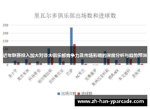 近年联赛投入加大对各大俱乐部竞争力及市场影响的深度分析与趋势预测