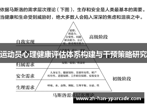 运动员心理健康评估体系构建与干预策略研究 运动员心理健康评估体系构建与干预策略研究