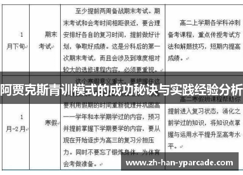阿贾克斯青训模式的成功秘诀与实践经验分析