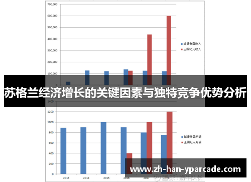苏格兰经济增长的关键因素与独特竞争优势分析