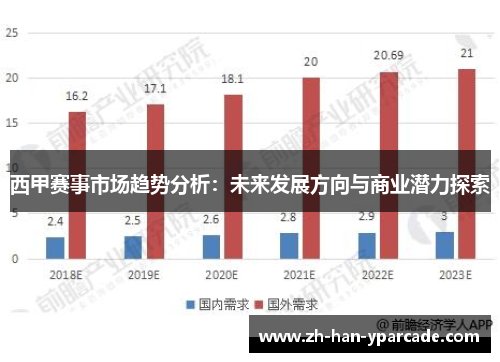 西甲赛事市场趋势分析:未来发展方向与商业潜力探索 西甲赛事市场趋势分析:未来发展方向与商业潜力探索