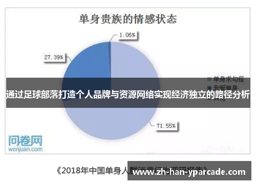 通过足球部落打造个人品牌与资源网络实现经济独立的路径分析 通过足球部落打造个人品牌与资源网络实现经济独立的路径分析